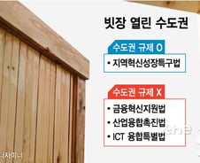 [단독]수도권 신산업 규제 빗장 푼다
