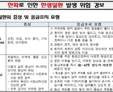 [단독] 정부, 사상 첫 산업현장 한랭질환 위험경보 발령