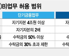 [MT리포트]한투證 나홀로…모험자본 역할 '역부족' 