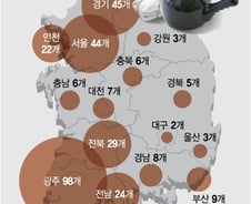 전국 한방병원 3분의 1 밀집, 광주에 무슨 일이
