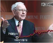 [MT리포트]"1株에 3.5억원"…버핏이 액면분할 꺼리는 이유는?