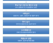 [단독]한은, 국내 운용사에 해외주식투자 위탁 검토
