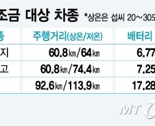 [MT리포트]초소형전기차 연초 판매 몰리는 이유는