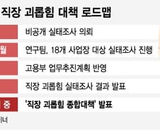 [단독] 기업 취업규칙에 '직장 괴롭힘' 금지 명시 추진