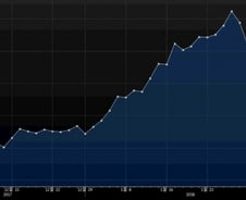 [증시쇼크]亞 증시도 폭락…글로벌 증시 '패닉' 그 다음은 