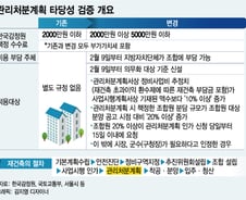 [단독]감정원 '재건축 검증' 수수료 2.5배 인상 논란