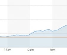[증시쇼크]'공포지수', 증시 폭락 화약고 되나 