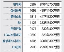 [MT리포트]엿새간 2조 매도한 외국인, 급락장서 찜한 종목은 