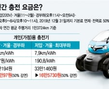 [MT리포트]220V 콘센트 충전 전기차, 전기료는?