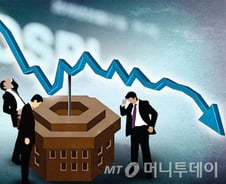 불안감 높아지는 2월 옵션만기