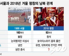 [MT리포트]한반도에 펼쳐진 두장의 오륜기…'2018'은 '1988'을 재현할까