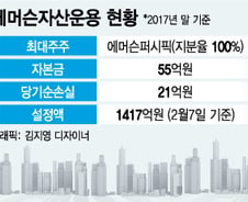 [단독]리딩투자證, 부동산 전문 에머슨자산운용 인수 추진