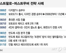 [단독]삼성 '업계최대' 14㎏ 건조기 출시…'패스트팔로' 전략 재시동