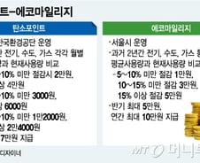 [단독]'탄소포인트-에코마일리지' 통합, 인센티브 확대 추진