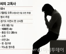 [MT리포트]2평 고시원 50대 노동자, 로또 한장 남기고... 