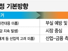 [MT리포트]'배'가 어디로 갈까…