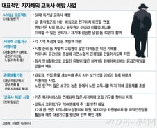 [MT리포트] 지자체 나서서 고립가구 '똑똑'