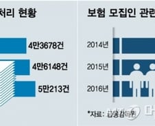 [단독]"불완전 판매 많은 보험설계사 퇴출"