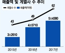 [MT리포트]택지 '올인' 중흥, 세종 먹고 괄목상대