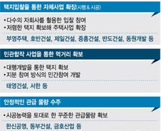 [MT리포트]제도적 허점 파고 '떼청약-분양 독식->오너가 이익' 닮은꼴