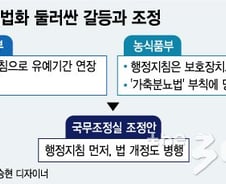 [단독]축사적법화 '인저리 타임'…농가별 최대 2년