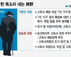 [MT리포트] "고독사 정의부터 제대로 내리자"…한 목소리 내는 與野