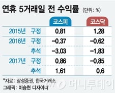 설 앞둔 코스피, 이번엔 위험회피 말고 저가매수 
