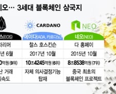 [MT리포트]이오스·에이다·네오…3세대 블록체인 삼국지
