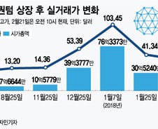 [MT리포트]인공위성 쏘아올린 3세대 블록체인 '퀀텀'
