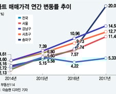 [MT리포트]"부동산 자산 더 늘려"…강남 꼬마빌딩+재건축 투톱 전략  