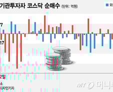 돈 들어오는 코스닥, 온기 도는 시총상위주