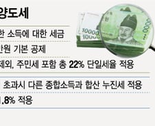 [MT리포트]구글·보잉 美 주식 선호…북핵 리스크는 '화들짝'