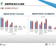[단독]경찰대생 63% "병역 혜택 없으면, 경찰대 안왔다" 