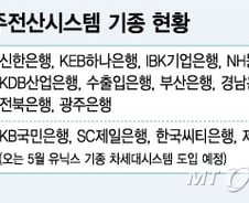국민銀 차세대시스템 도입 나선다…"상반기 사업자 선정"