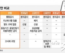 [MT리포트]국회서만 1년반 묵은 '분리공시제'…'불량상임위' 문턱 넘을까?