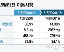 [MT리포트]단통법 3년 효과 있다? 없다?