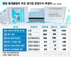 [MT리포트]'빚'에 시달렸던 인천…평창은 다를까?