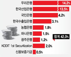 [단독]"3년 고용보장" 中더블스타에 금호타이어 넘길 듯 
