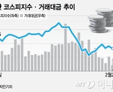 주도주 없는 증시, 다음 왕좌는 누구