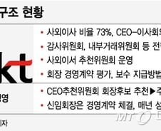 [단독]KT, 후계 CEO 양성 프로그램 만든다…지배구조 개선안 마련 