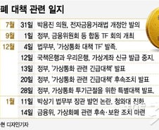 [MT리포트]가상통화 정책 난조, '복지부동' 부활.. "책임 안 지려는 것"