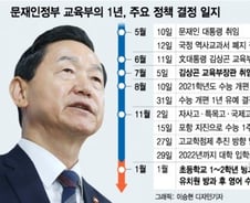 [MT리포트]'공교육 정상화=공평' 발목잡은 명제