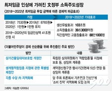 [MT리포트]"월급 오르면 저금"...깨진 '소비증가' 기대