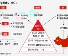 [MT리포트] 시황제의 꿈이 가능한 이유…당이 결정하면 정부는 복종, 의회는 박수 