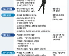 [52시간 근로]5년 만에 단축된 근로시간…공휴일 유급化·특례업종↓