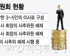 [MT리포트]KB·하나 뺐는데 신한은 사추위에 회장 포함한 이유