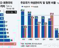 미투가 바꿀 경제…'위미노믹스' 시대 열린다
