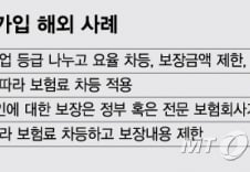 [단독]내년 하반기 이후 소방관 위한 정책성보험 도입