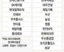 다가온 3월 동시만기일, 키워드는 '셀트리온' '사이즈지수' 