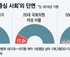 [MT리포트]대통령보다 무서운 권력, 남성